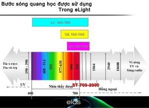Tia hồng ngoại nguy hiểm như thế nào với xe hơi? 1