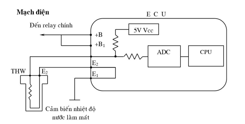 Cảm biến nhiệt độ nước làm mát ô tô hoạt động như thế nào? 9 Mạch điện cảm biến nhiệt độ nước làm mát