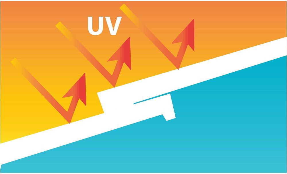 Dán kính chống nóng cho nhà kính 6 Tia UV có nhiều tác hại